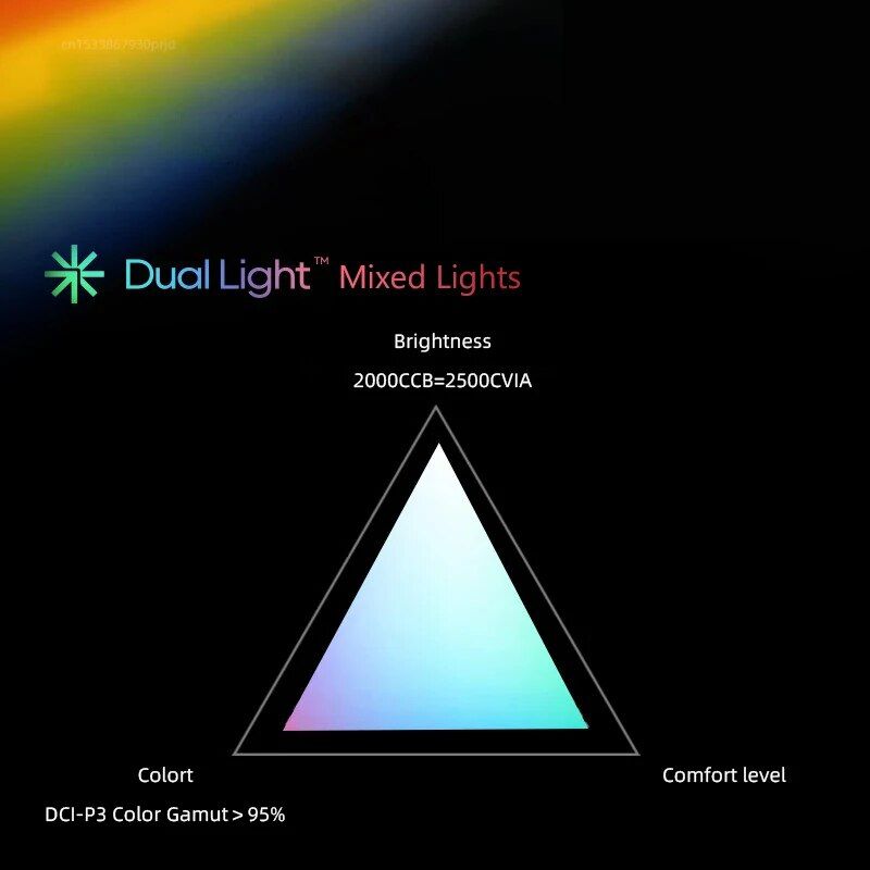 Laser Projectors